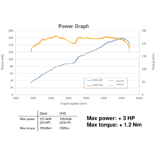 HKS Hi-Power SPEC-L Exhaust: Subaru BRZ (22+) & Toyota GR86 (22+)