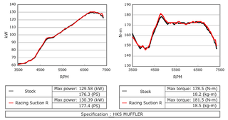 HKS Racing Suction Brushed Intake Kit: Scion FR-S (13-16), Subaru BRZ (13-20) & Toyota 86 (17-20)