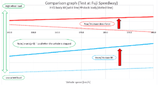 HKS Type S Lip Spoiler Set: Subaru BRZ 2022 - 2024