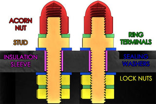 Radium Engineering Electrical Bulkhead Stud Kit: Fits Most Models