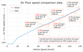 HKS Dry Carbon Engine Cover: Toyota GR Corolla 2023+ & Toyota GR Yaris 2021+
