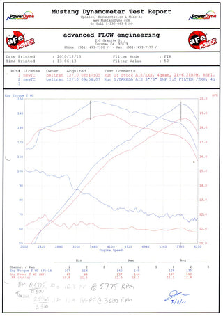 Takeda Cold Air Intake: Scion tC 2011 - 2016 (tC2)
