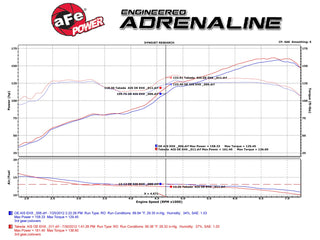 Takeda Momentum Sealed Air Intake: Scion FR-S 2013-2016; Toyota 86 2017-2020; Subaru BRZ 2013-2020