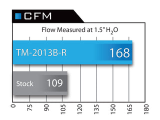 Takeda Momentum Sealed Air Intake: Scion FR-S 2013-2016; Toyota 86 2017-2020; Subaru BRZ 2013-2020