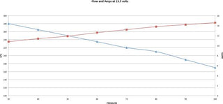 Deatschwerks 265lph Fuel Pump w/ Installation Kit: Scion FR-S 2013-2016; Toyota 86 2017-2020; Subaru BRZ 2013-2020