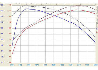 Takeda Cold Air Intake: Scion xB 2008 - 2015 (xB2)
